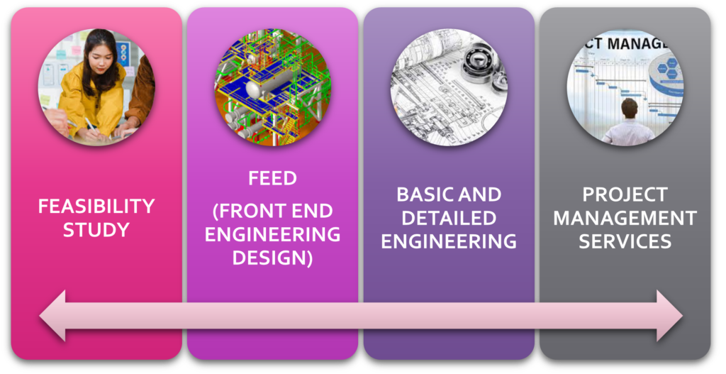 Radix services: Project Feasibility Study, FEED, Basic and Detailed Engineering, Project Management Services